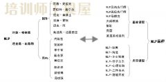 NLP导师版工具包-解说配套文档